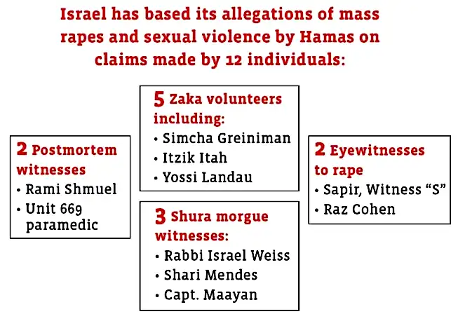Debunking Israel Graph V2 1024x738 jpg 680x490 1