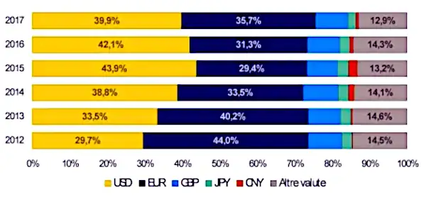 Ruolo internazionale euro 21