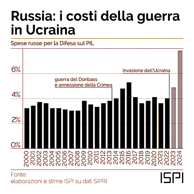 grafico5 iuvbgy.jpg