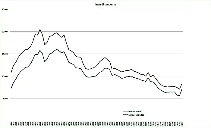 linee di tendenza.png