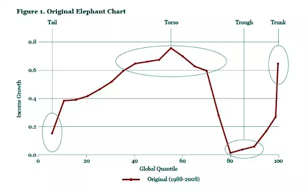 Original elephant