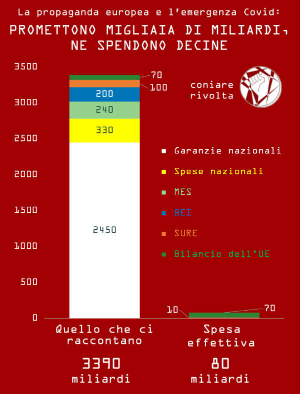 infografica covid