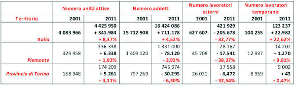 Schermata del 2021 01 29 12 42 41