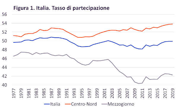 tassodipartecipazione