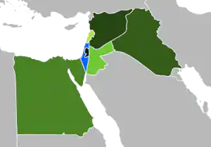 Arab Israeli Conflict Key Player