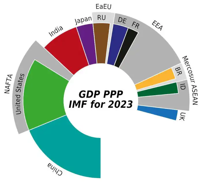 GDP PPP 2023 Selection.svg 