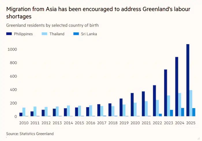 Greenland Asian migrant workers 2.jpg