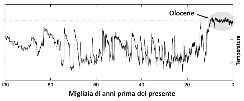 Olocene Temp.jpg