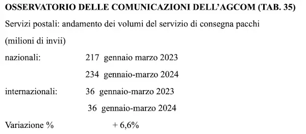 Screenshot 2025 04 06 alle 12.20.35.png