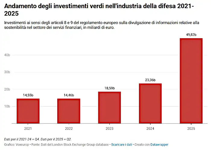 esg armi grafico 1.jpg