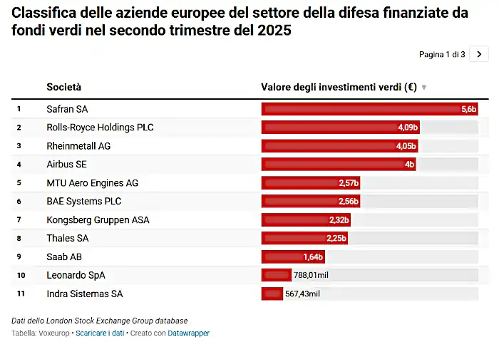 esg armi grafico 2.jpg