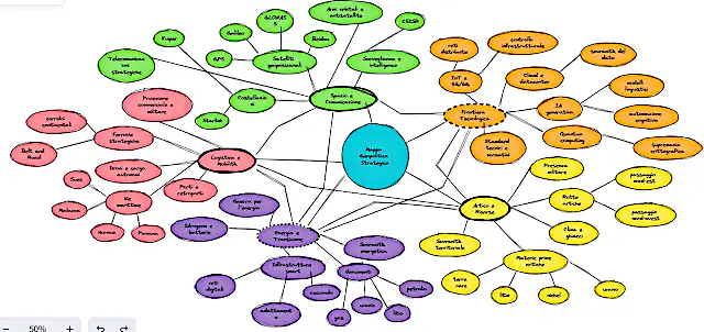 grafico tecnologia.jpg