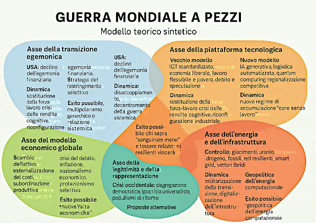 guerra mondiale a pezzi.jpg