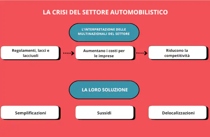 la crisi del settore automobilistico 2.png
