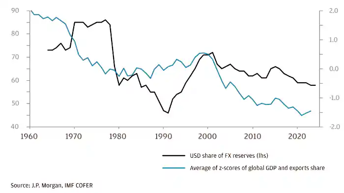riserve in dollari.png