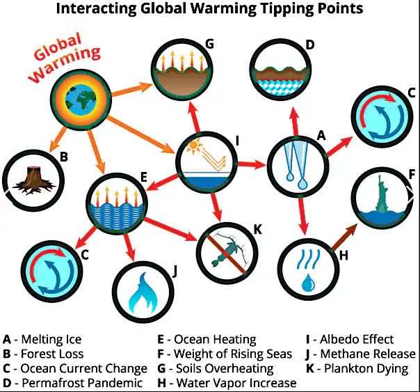 tipping points.png