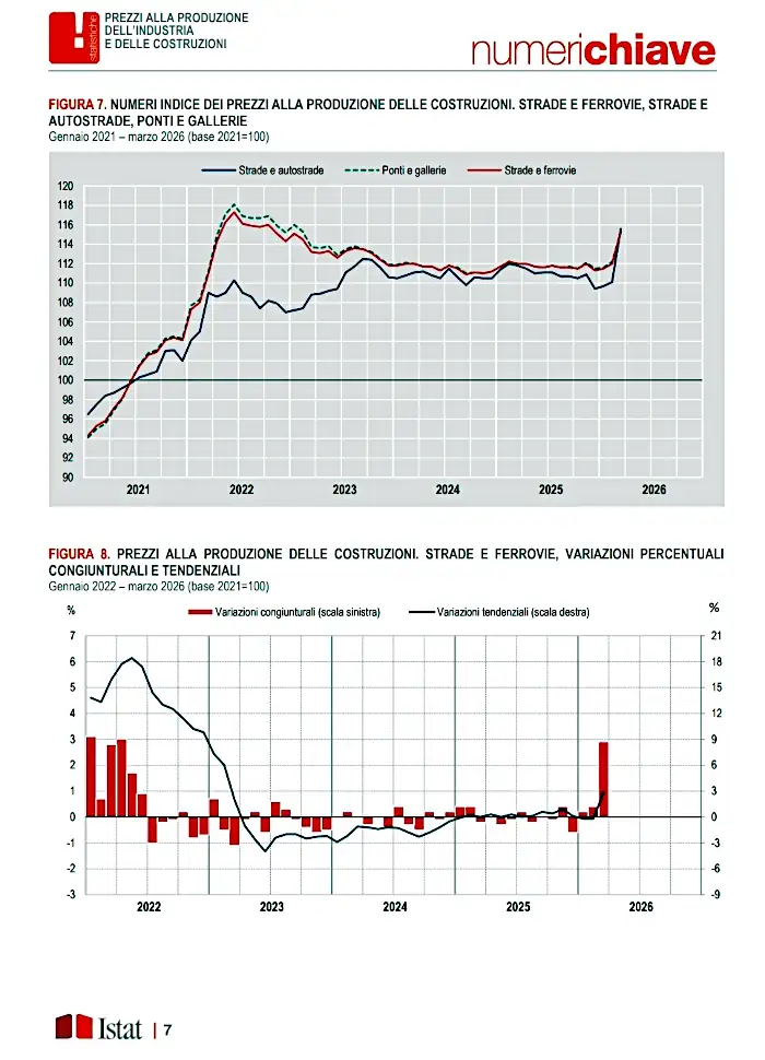 Incremento prezzi nelle costruzioni.jpg