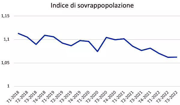 schermata 2023 03 10 alle 20.05.49