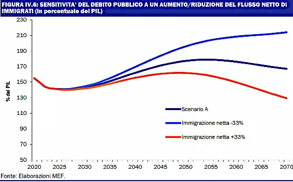 schermata 2023 04 19 alle 14.58.50