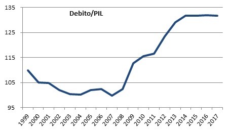 debito pubblico italia1