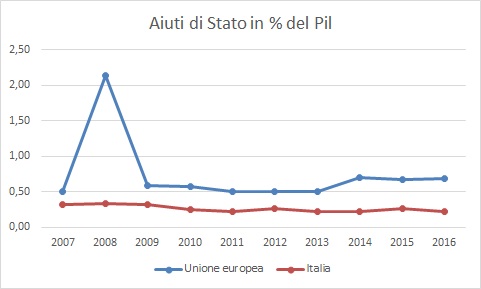 Incentivi alle imprese Manovra economica Italia