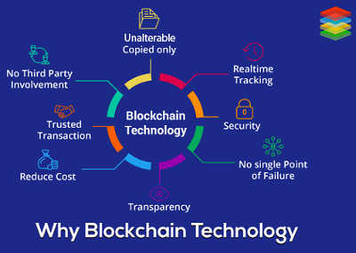 Why BlockChain Technology