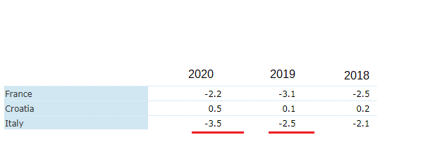 ameco database debt 1