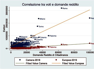 correlazione