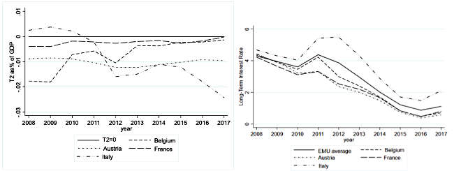 t2moderatamentenegativi