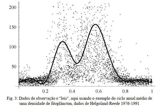 Figura 3 fitoplancton