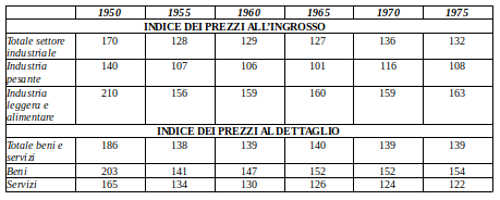 Schermata del 2019 09 22 11 51 49