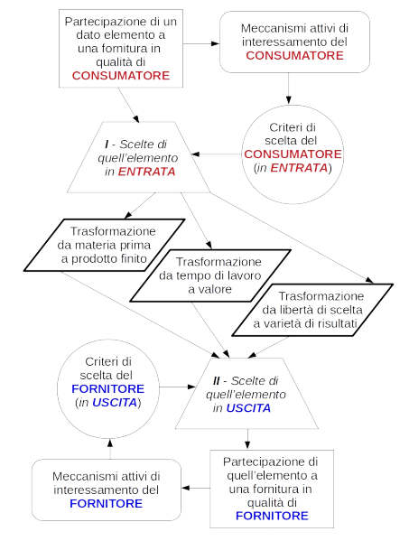 Schermata del 2019 09 22 13 01 07
